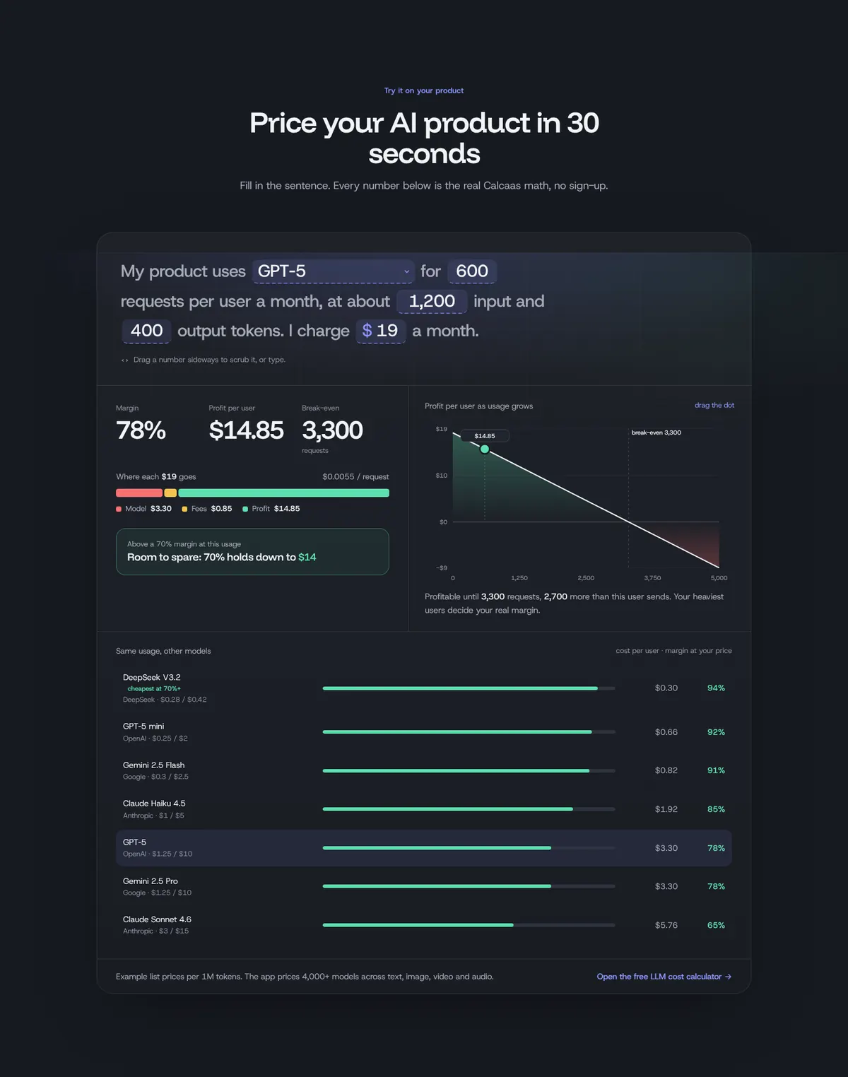 Calcaas calculator: monthly requests, tokens and price in, margin, profit and break-even out