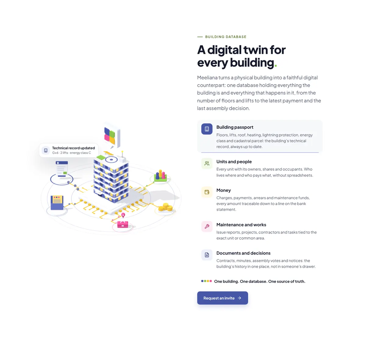 Isometric building surrounded by its data layers, next to the list of what the database holds